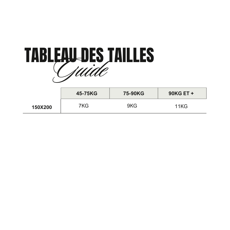 Guide des poids pour trouver le poids de la couverture lestée  qui convient au poids de la personne 